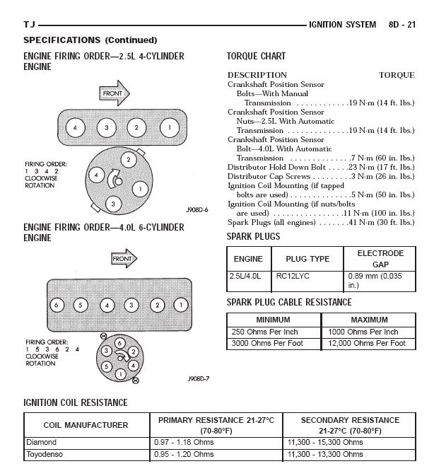 How To Order A Jeep Wrangler