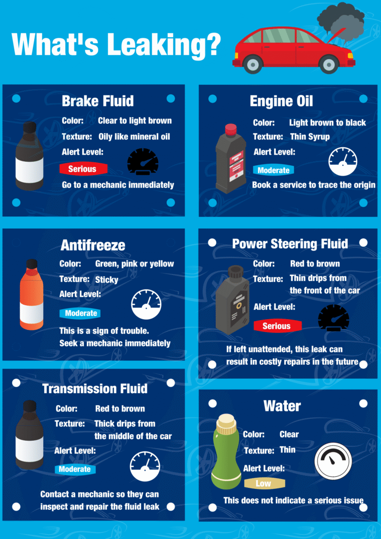 Jeep Maintenance Fluids