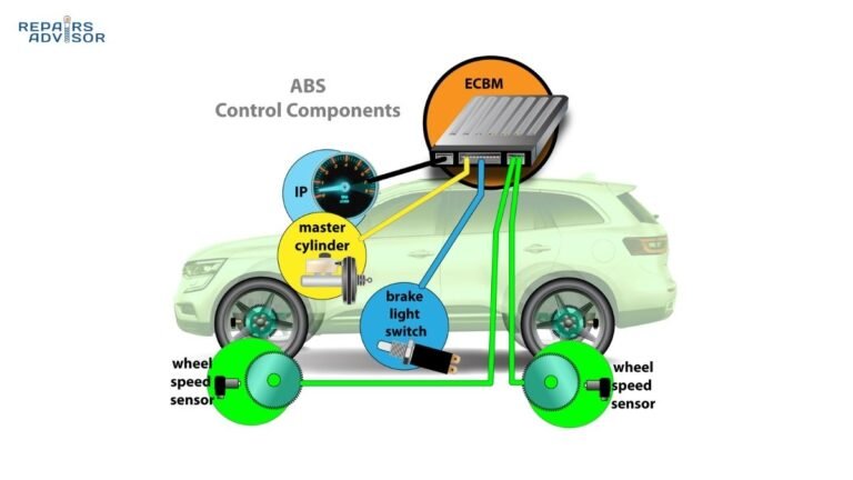 Complete Guide to Jeep ABS Traction Control and Stability Control Systems