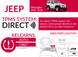 How To Reset Jeep Tire Pressure Light