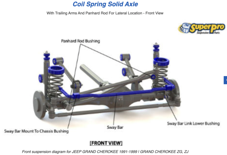 Jeep Cherokee Suspension Steering Axles and Brake Systems Guide