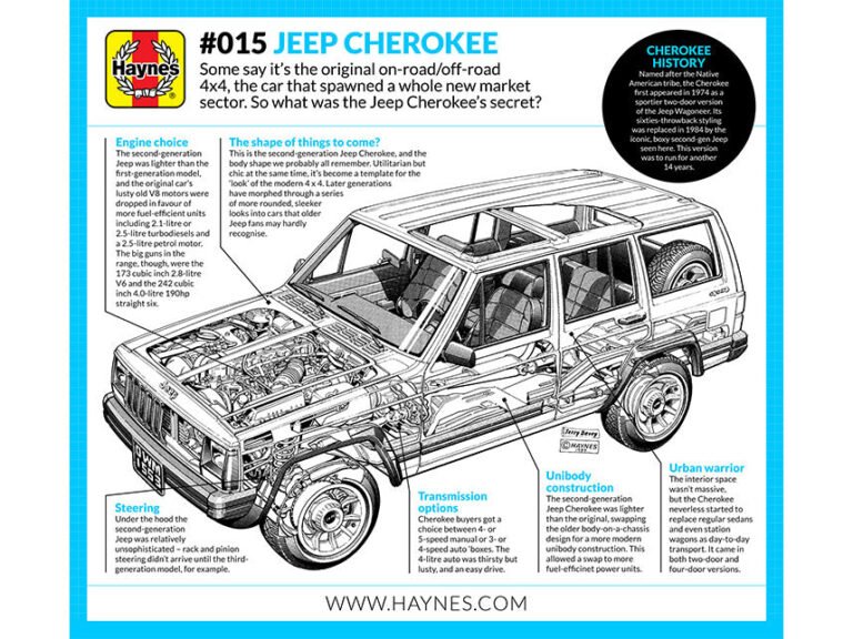 Jeep Cherokee XJ Complete Mechanical and 4WD System Guide