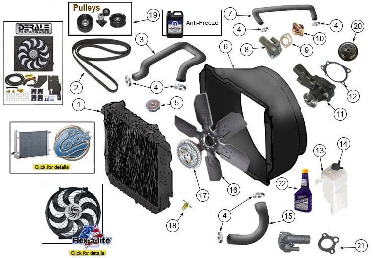 Jeep Wrangler Engine Cooling System and Temperature Management