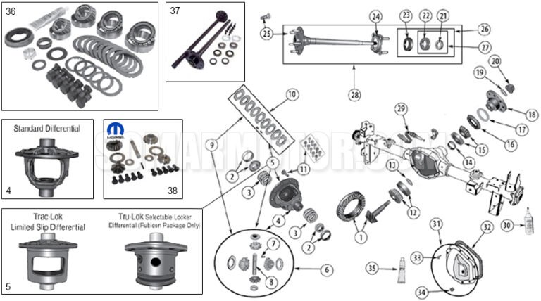 Jeep Wrangler Differential and Axle System Explained