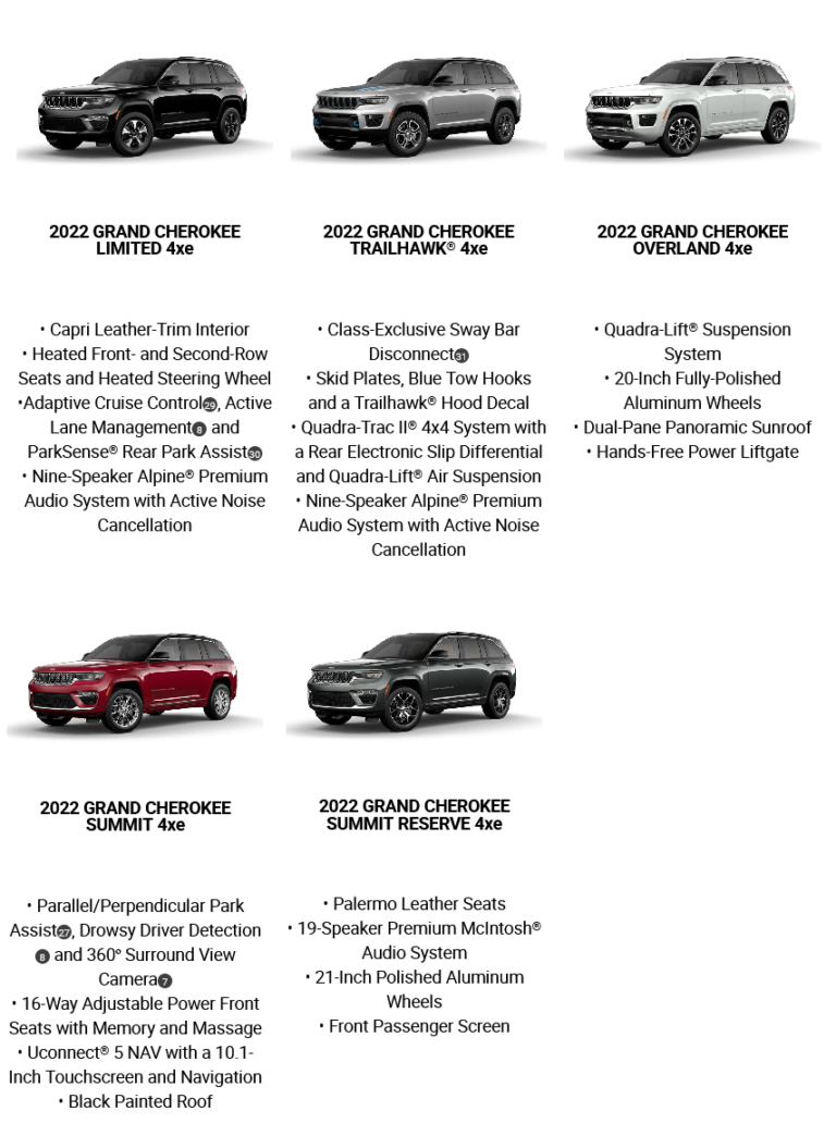 Jeep Grand Cherokee Trim Levels Engines and Major Equipment