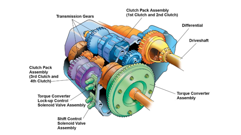 Jeep Wrangler Automatic Transmission System Explained